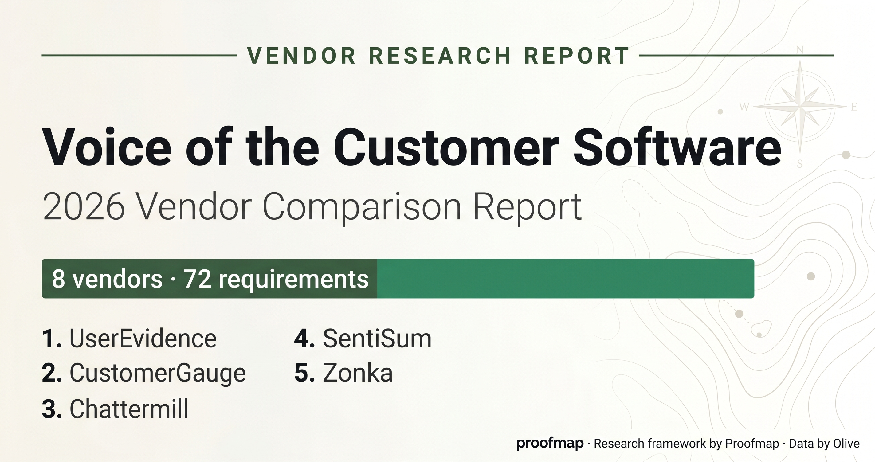 Voice of the Customer Software: 2026 Vendor Comparison Report | Proofmap